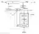 Fig. 01 - Apparatus and method for controlling a delay- or phase-locked loop as a function of loop frequency
