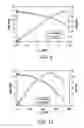 Fig. 13 - Distributed circular geometry power amplifier architecture