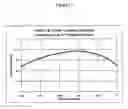 Fig. 18 - Multi-junction waveguide circulator with elements having no discontinuities