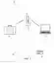 Fig. 02 - PERSONAL AREA DIGITAL ASSET MANAGEMENT SYSTEM