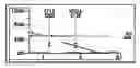 Fig. 01 - Vertical situation display terrain/waypoint swath, range to target speed, and blended airplane reference