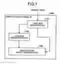 Fig. 02 - Encoder and decoder using run-length-limited code