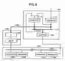 Fig. 07 - Encoder and decoder using run-length-limited code
