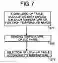 Fig. 06 - Method and apparatus for driving liquid crystal display