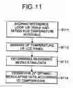 Fig. 09 - Method and apparatus for driving liquid crystal display