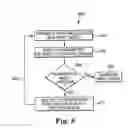 Fig. 07 - Mode manager for a pointing device