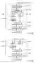 Fig. 14 - Ducting between ink outlets of sectioned ink reservoir