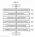 Fig. 06 - Apparatus and method of receiving digital multimedia broadcasting