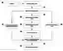 Fig. 01 - Methods for identifying marks using a digital master document and scanned image enhancement