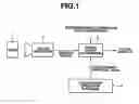 Fig. 02 - Color chart processing apparatus, color chart processing method, and color chart processing program
