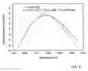 Fig. 04 - Devices and methods for raman amplification and dispersion compensation