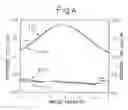 Fig. 06 - Layer capacitor element and production process as well as electronic device