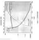 Fig. 02 - Non-volatile-shadow latch using a nanotube switch