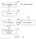 Fig. 08 - Adaptive algorithm for MRAM manufacturing