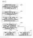 Fig. 04 - Recording and reproducing device provided with programmed transfer function