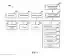 Fig. 05 - Method and apparatus for media device correspondence