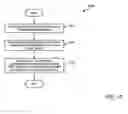 Fig. 08 - Method and apparatus for media device correspondence