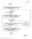 Fig. 12 - Method and apparatus for media device correspondence