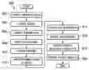 Fig. 01 - Managing automated resource provisioning with a workload scheduler