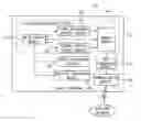 Fig. 01 - SIP signal processing system