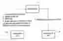 Fig. 01 - MBMS cell reselection to packet channel