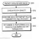Fig. 01 - Cell reselection method based on quality of service in mobile communication terminal