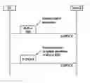 Fig. 01 - Communicating control information in mobile communication system