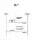 Fig. 07 - Communicating control information in mobile communication system