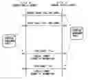Fig. 01 - Wireless packet communication method and apparatus
