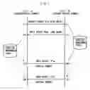 Fig. 08 - Wireless packet communication method and apparatus