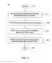 Fig. 04 - Method and apparatus for enabling local survivability during network disruptions