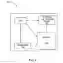 Fig. 05 - Method and apparatus for enabling local survivability during network disruptions