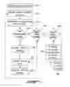 Fig. 04 - Method for managing service bindings over an access domain and nodes therefor