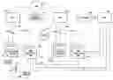 Fig. 01 - Cross-paging between communication networks