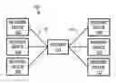 Fig. 01 - Approach for collecting and reporting status data from network devices