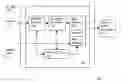Fig. 01 - Efficient and flexible GPS receiver baseband architecture