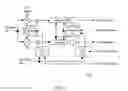 Fig. 03 - Efficient and flexible GPS receiver baseband architecture