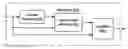 Fig. 01 - Systems, methods, and apparatus for phase noise mitigation