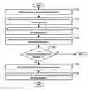Fig. 01 - Detecting a voice mail system answering a call