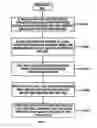 Fig. 09 - Call-processing rate quote system and method
