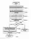 Fig. 158 - Call-processing rate quote system and method