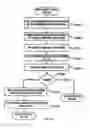 Fig. 166 - Call-processing rate quote system and method