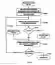 Fig. 167 - Call-processing rate quote system and method