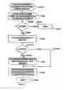 Fig. 197 - Call-processing rate quote system and method