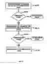 Fig. 43 - Call-processing rate quote system and method