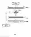 Fig. 45 - Call-processing rate quote system and method