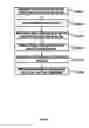 Fig. 49 - Call-processing rate quote system and method