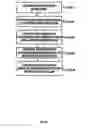 Fig. 71 - Call-processing rate quote system and method