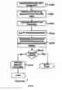Fig. 85 - Call-processing rate quote system and method