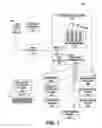 Fig. 02 - System and method for configuring and operating a network based telephone system